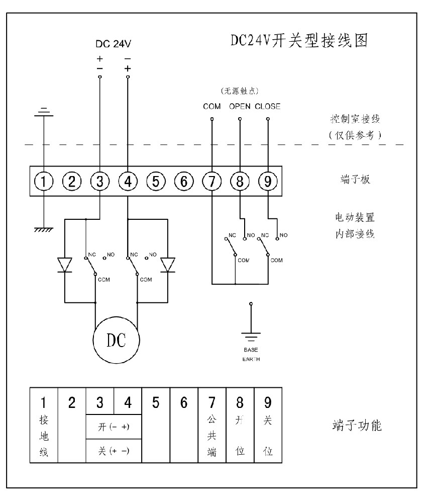 電動(dòng)蝶閥接線(xiàn)圖